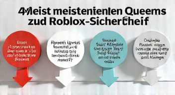 Die 5 meistgestellten Fragen (FAQ) zu Roblox-Sicherheit